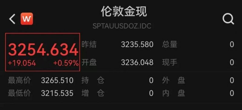 当我用MT4自动交易下单时，朋友惊呼这效率真是绝了！