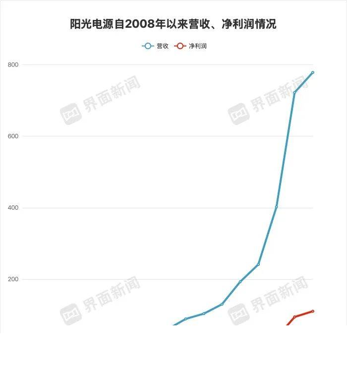 开网店需要营业执照吗？没有实体店可以开网店吗？