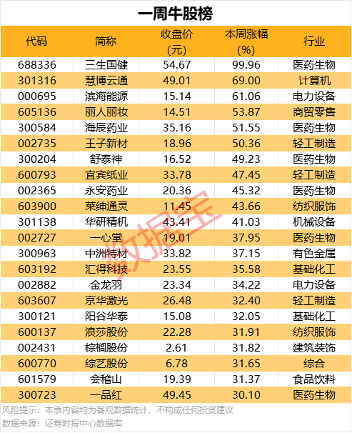 想学股票交易？这几点费用计算方法你绝不能忽视！